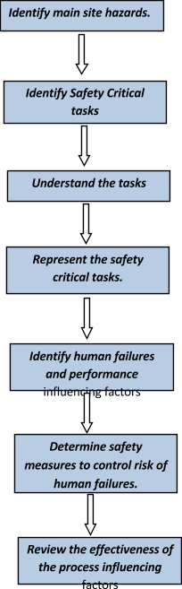 technosafe